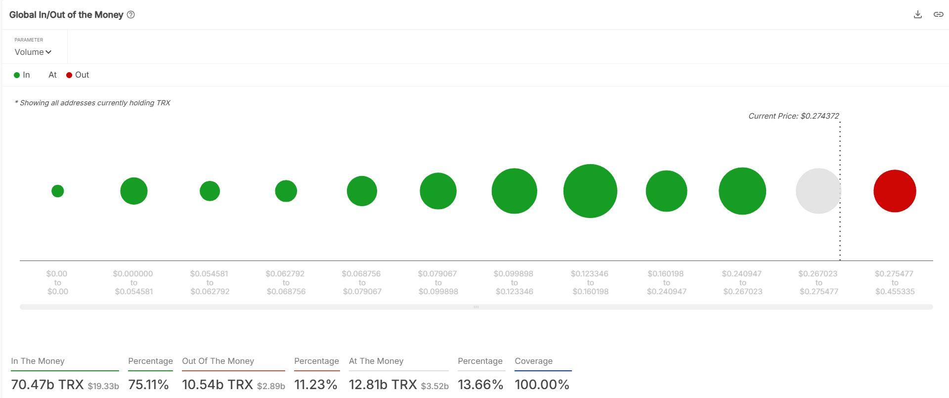 TRX Tiềm Năng Chọn Mức Chặn, Quản Lý Thị Trường Tiền Điện Tử - Tin Tức Bitcoin - Cập Nhật Tin Tức Coin Mới Nhất 24/7 2025 TRX Tiềm Năng Chọn Mức Chặn, Quản Lý Thị Trường Tiền Điện Tử - Tin Tức Bitcoin - Cập Nhật Tin Tức Coin Mới Nhất 24/7 2025
