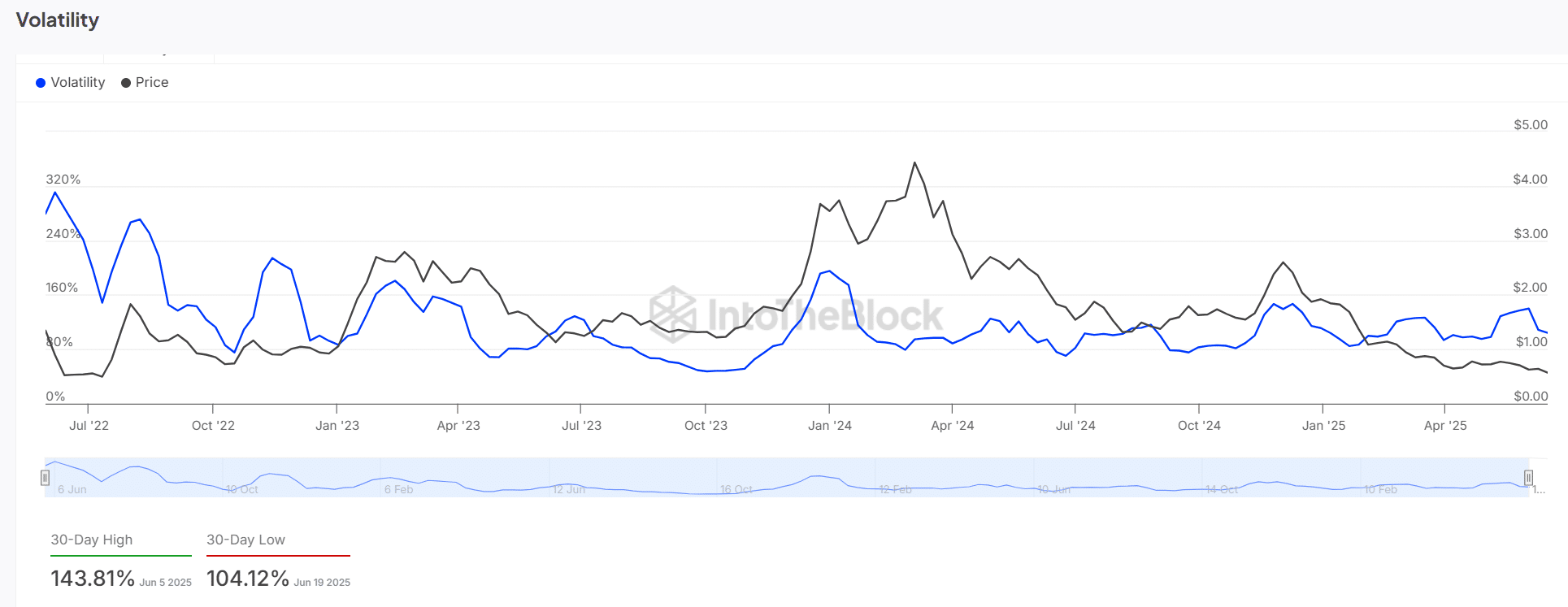 Địa chỉ Optimism tăng 28% liệu OP có thoát khỏi bẫy $0,57? - Tin Tức Bitcoin - Cập Nhật Tin Tức Coin Mới Nhất 24/7 2025 Địa chỉ Optimism tăng 28% liệu OP có thoát khỏi bẫy $0,57? - Tin Tức Bitcoin - Cập Nhật Tin Tức Coin Mới Nhất 24/7 2025