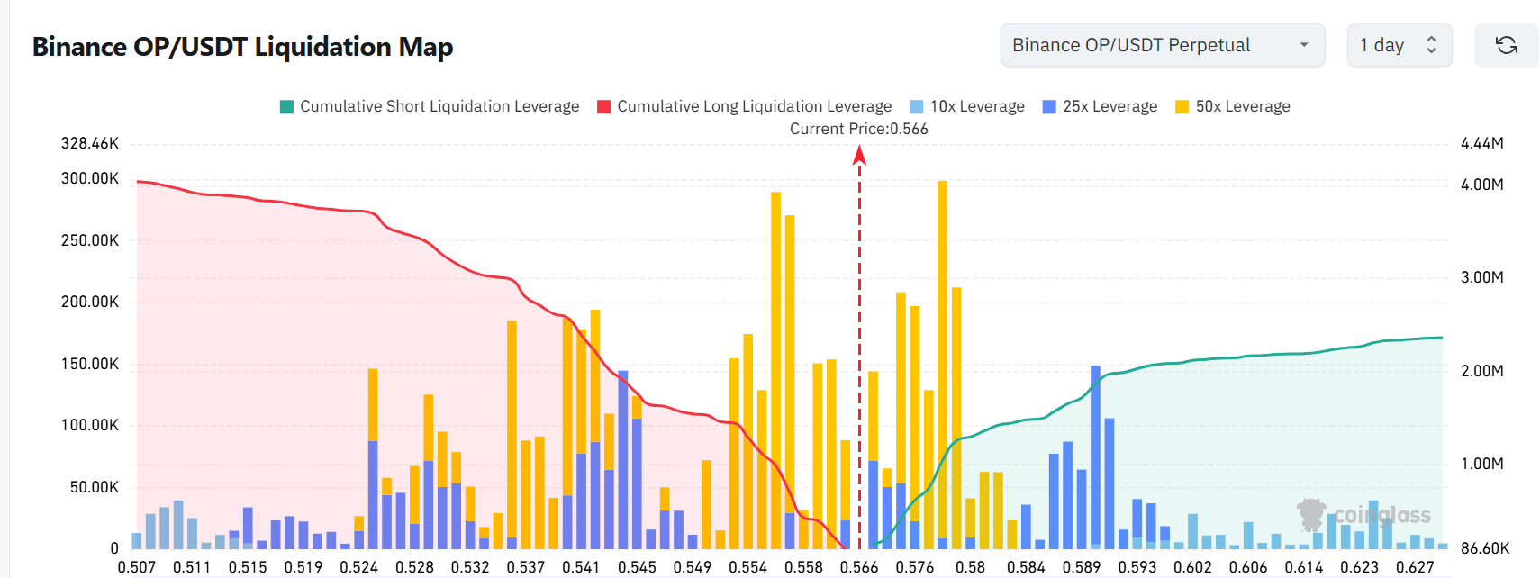 Địa chỉ Optimism tăng 28% liệu OP có thoát khỏi bẫy $0,57? - Tin Tức Bitcoin - Cập Nhật Tin Tức Coin Mới Nhất 24/7 2025 Địa chỉ Optimism tăng 28% liệu OP có thoát khỏi bẫy $0,57? - Tin Tức Bitcoin - Cập Nhật Tin Tức Coin Mới Nhất 24/7 2025