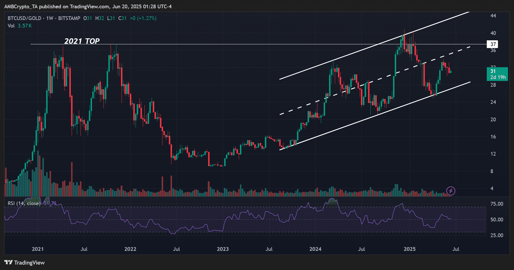 CEO Bitwise cảnh báo: Bitcoin đối mặt thử thách mới trong quý tới - Tin Tức Bitcoin - Cập Nhật Tin Tức Coin Mới Nhất 24/7 2025 Bitcoin và vàng