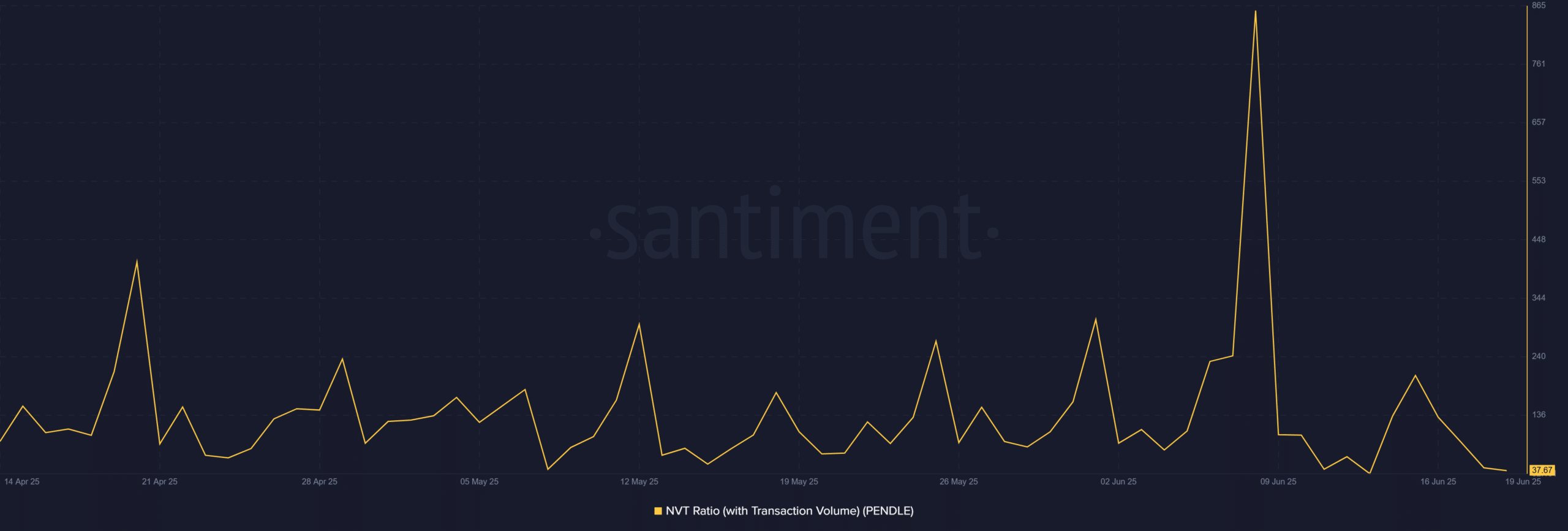 PENDLE, Tập đoàn lớn và SEC: Tương lai DeFi biến động mạnh - Tin Tức Bitcoin - Cập Nhật Tin Tức Coin Mới Nhất 24/7 2025 PENDLE, Tập đoàn lớn và SEC: Tương lai DeFi biến động mạnh - Tin Tức Bitcoin - Cập Nhật Tin Tức Coin Mới Nhất 24/7 2025