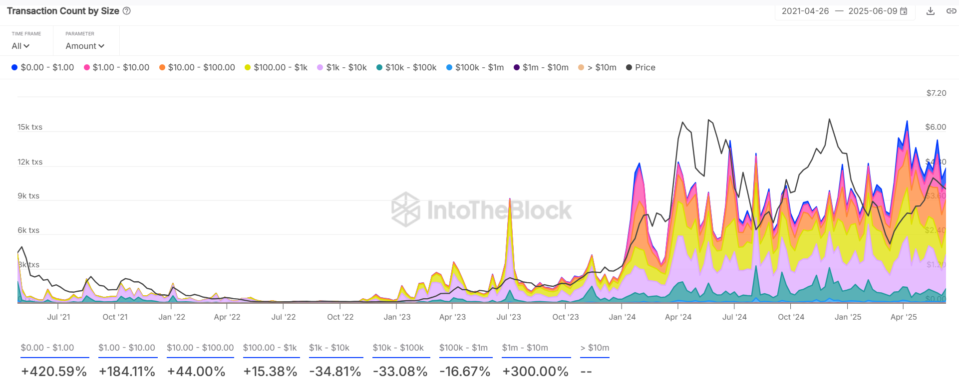 PENDLE, Tập đoàn lớn và SEC: Tương lai DeFi biến động mạnh - Tin Tức Bitcoin - Cập Nhật Tin Tức Coin Mới Nhất 24/7 2025 PENDLE, Tập đoàn lớn và SEC: Tương lai DeFi biến động mạnh - Tin Tức Bitcoin - Cập Nhật Tin Tức Coin Mới Nhất 24/7 2025