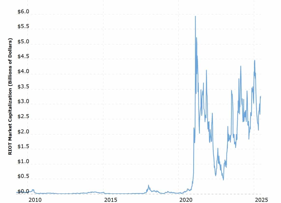 Giá Bitcoin, khai thác và chỉ số biến động cực sốc! - Tin Tức Bitcoin - Cập Nhật Tin Tức Coin Mới Nhất 24/7 2025 Giá Bitcoin, khai thác và chỉ số biến động cực sốc! - Tin Tức Bitcoin - Cập Nhật Tin Tức Coin Mới Nhất 24/7 2025