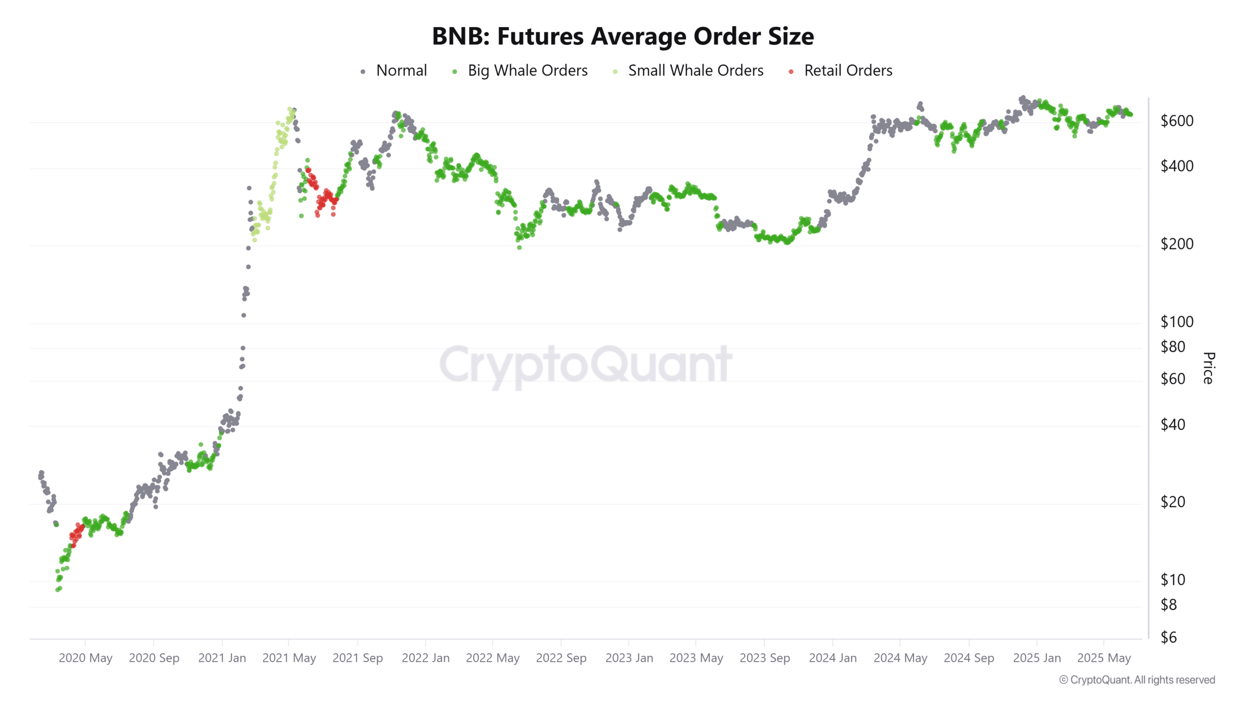 BNB vừa cập nhật, lợi nhuận tăng mạnh, liệu giá có giữ vững? - Tin Tức Bitcoin - Cập Nhật Tin Tức Coin Mới Nhất 24/7 2025 BNB vừa cập nhật, lợi nhuận tăng mạnh, liệu giá có giữ vững? - Tin Tức Bitcoin - Cập Nhật Tin Tức Coin Mới Nhất 24/7 2025