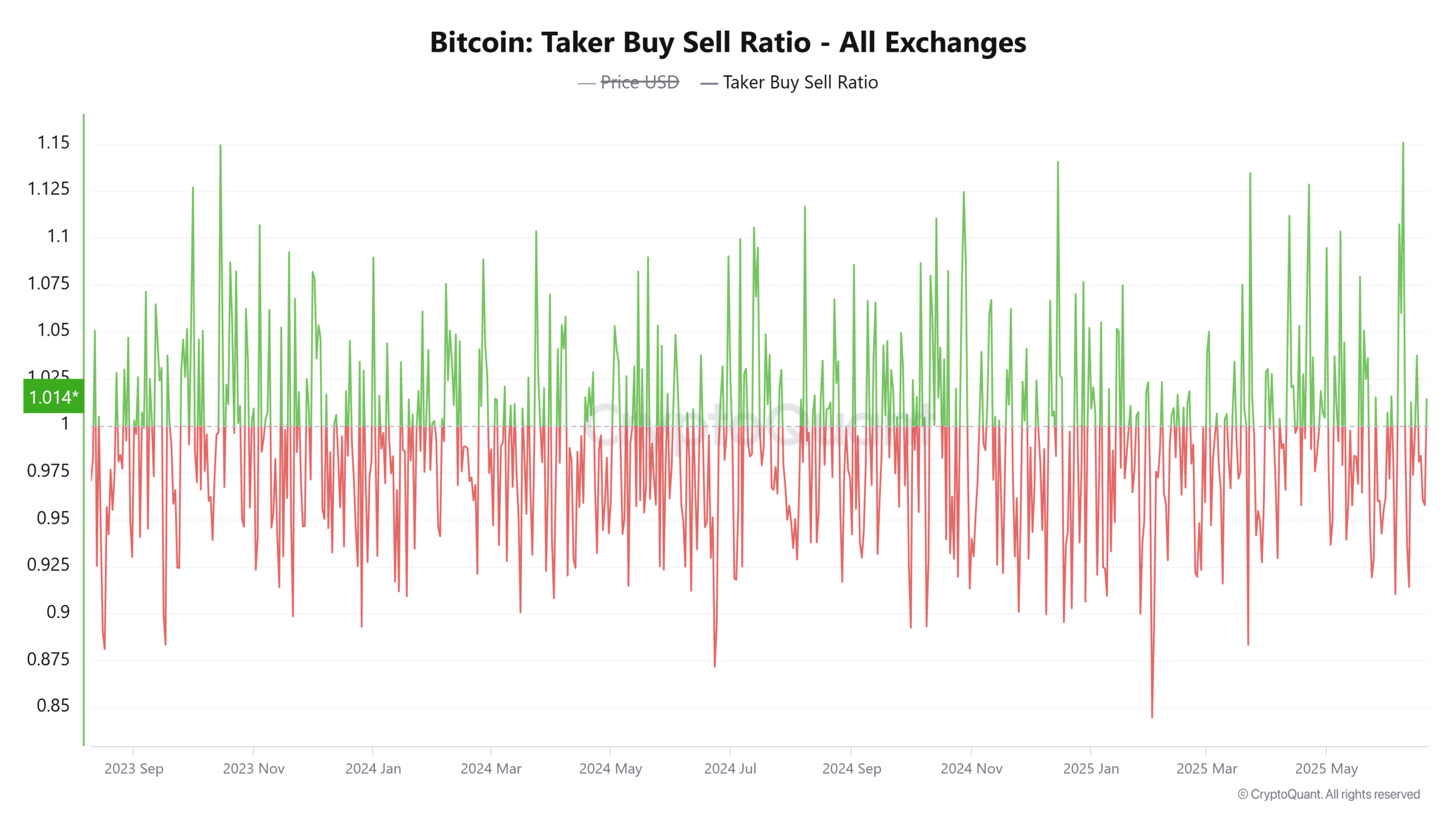 Bitcoin tạm dừng hay còn đang tích lũy mạnh mẽ? - Tin Tức Bitcoin - Cập Nhật Tin Tức Coin Mới Nhất 24/7 2025 Bitcoin tạm dừng hay còn đang tích lũy mạnh mẽ? - Tin Tức Bitcoin - Cập Nhật Tin Tức Coin Mới Nhất 24/7 2025