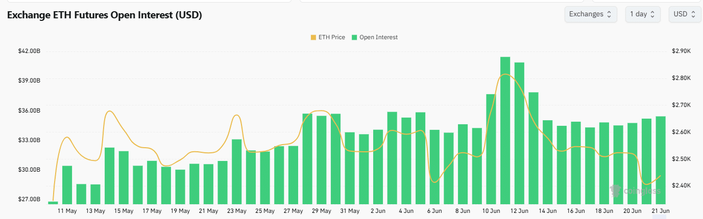 Ethereum ETF xuất hiện dòng chảy đầu tiên sau 32 ngày – Xu hướng thị trường đổi chiều? - Tin Tức Bitcoin - Cập Nhật Tin Tức Coin Mới Nhất 24/7 2025 Thị trường OI ETH