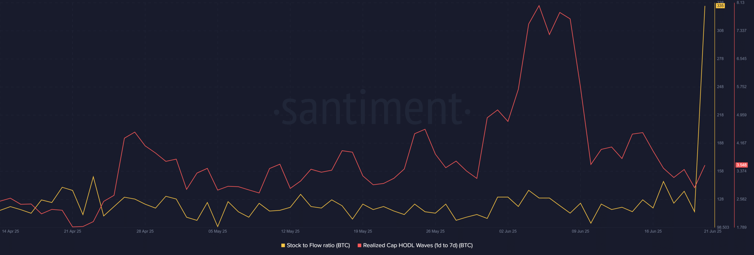 Bitcoin sau cơn bán tháo 160 triệu USD: Xu hướng phục hồi hay phân kỳ mới? - Tin Tức Bitcoin - Cập Nhật Tin Tức Coin Mới Nhất 24/7 2025 Bitcoin sau cơn bán tháo 160 triệu USD: Xu hướng phục hồi hay phân kỳ mới? - Tin Tức Bitcoin - Cập Nhật Tin Tức Coin Mới Nhất 24/7 2025
