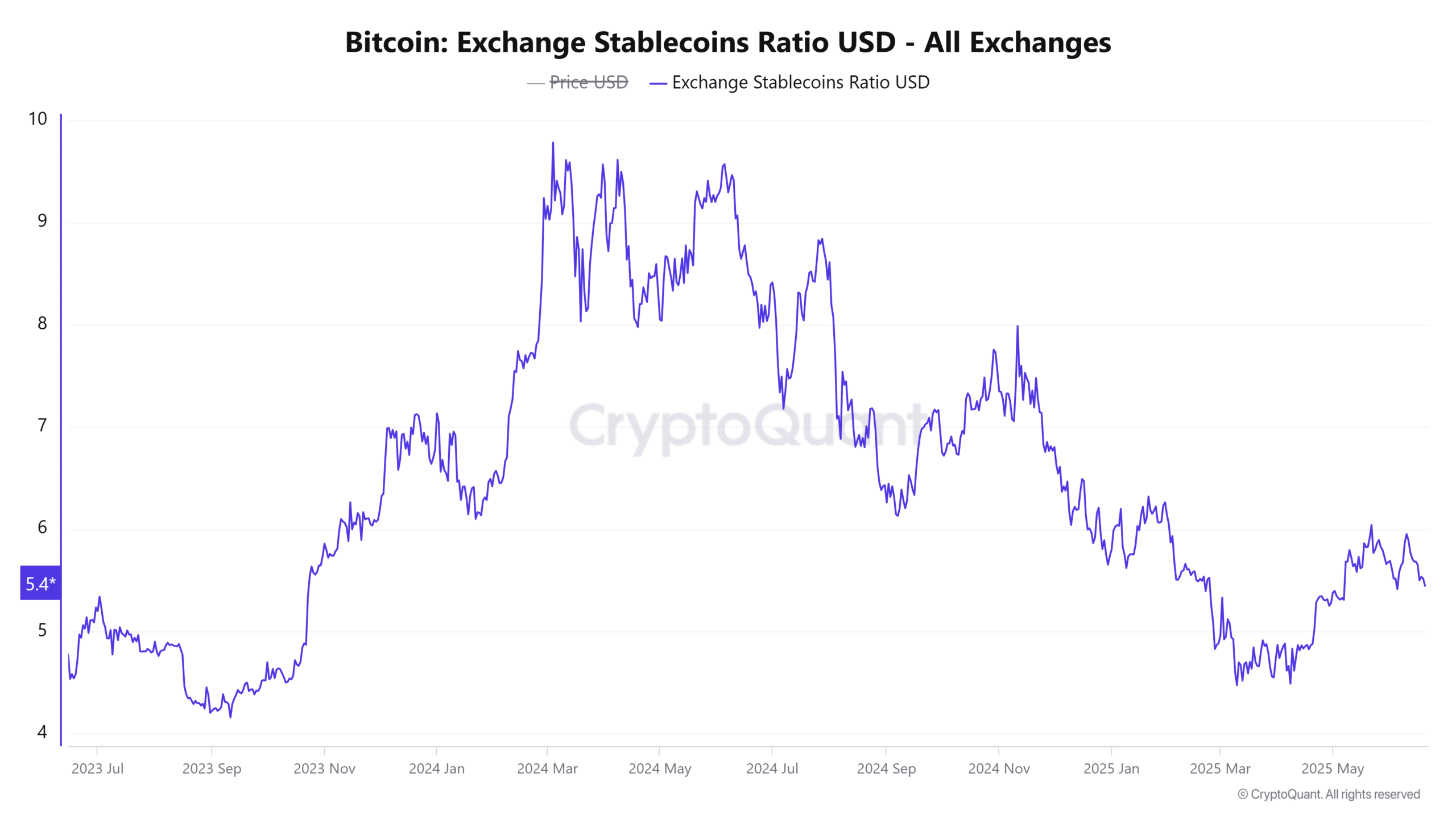 Bitcoin sau cơn bán tháo 160 triệu USD: Xu hướng phục hồi hay phân kỳ mới? - Tin Tức Bitcoin - Cập Nhật Tin Tức Coin Mới Nhất 24/7 2025 Bitcoin sau cơn bán tháo 160 triệu USD: Xu hướng phục hồi hay phân kỳ mới? - Tin Tức Bitcoin - Cập Nhật Tin Tức Coin Mới Nhất 24/7 2025