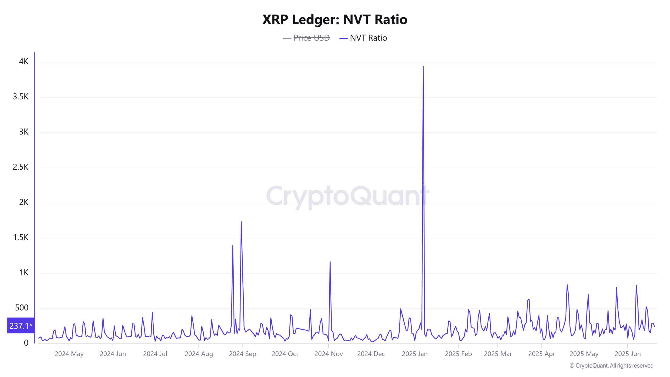 Chặng đường XRP đến 2 350USD: Mục tiêu, mức hỗ trợ và chiến lược - Tin Tức Bitcoin - Cập Nhật Tin Tức Coin Mới Nhất 24/7 2025 Chặng đường XRP đến 2 350USD: Mục tiêu, mức hỗ trợ và chiến lược - Tin Tức Bitcoin - Cập Nhật Tin Tức Coin Mới Nhất 24/7 2025