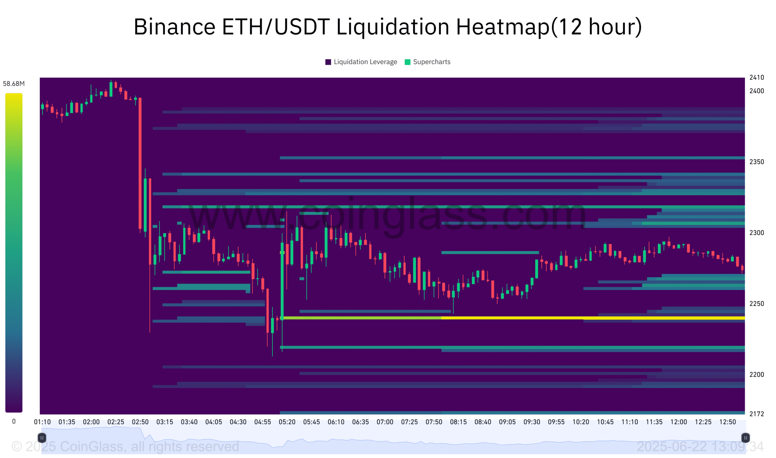 Ethereum đối mặt khủng hoảng vĩ mô: Liệu ETH 2K có giữ được? - Tin Tức Bitcoin - Cập Nhật Tin Tức Coin Mới Nhất 24/7 2025 ETH