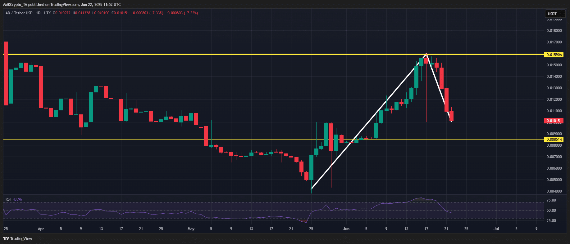 Khám phá top tiền điện tử thắng bại tuần này – KAIA, BCH, SPX, FARTCOIN - Tin Tức Bitcoin - Cập Nhật Tin Tức Coin Mới Nhất 24/7 2025 AB