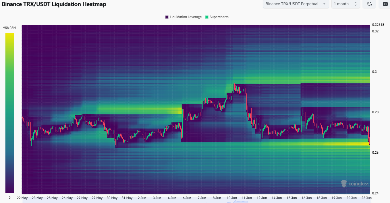 TRON bulls cần giữ mức hỗ trợ then chốt để bật tăng liệu có thành công? - Tin Tức Bitcoin - Cập Nhật Tin Tức Coin Mới Nhất 24/7 2025 TRON Liquidation Heatmap