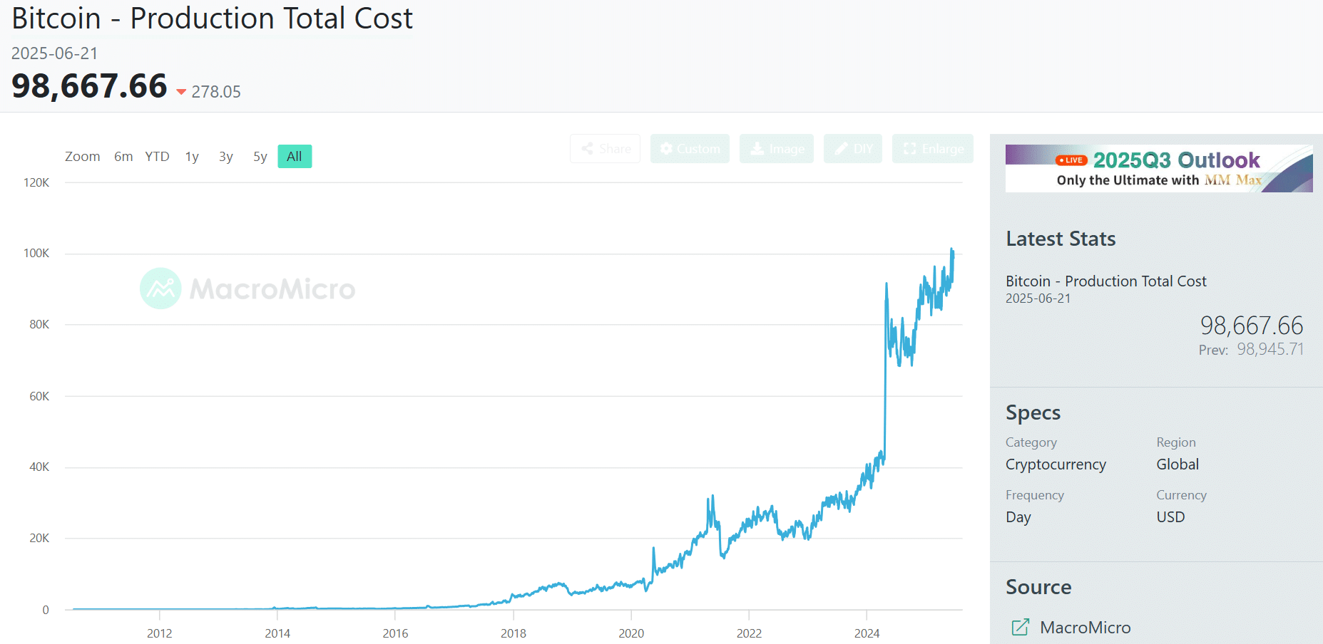 Bitcoin tụt 27% hashrate ảnh hưởng gì đến thợ đào ngay hôm nay - Tin Tức Bitcoin - Cập Nhật Tin Tức Coin Mới Nhất 24/7 2025 Bitcoin hashrate