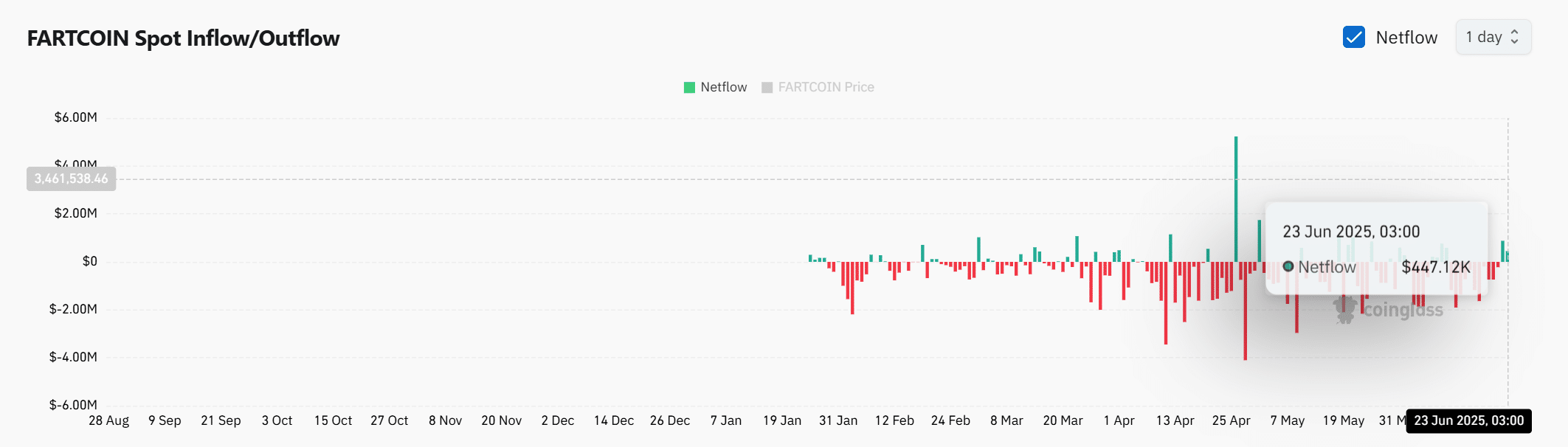 Giải mật vùng siết ngắn Fartcoin nhà đầu tư tiền điện tử cần cảnh giác ngay - Tin Tức Bitcoin - Cập Nhật Tin Tức Coin Mới Nhất 24/7 2025 Giải mật vùng siết ngắn Fartcoin nhà đầu tư tiền điện tử cần cảnh giác ngay - Tin Tức Bitcoin - Cập Nhật Tin Tức Coin Mới Nhất 24/7 2025