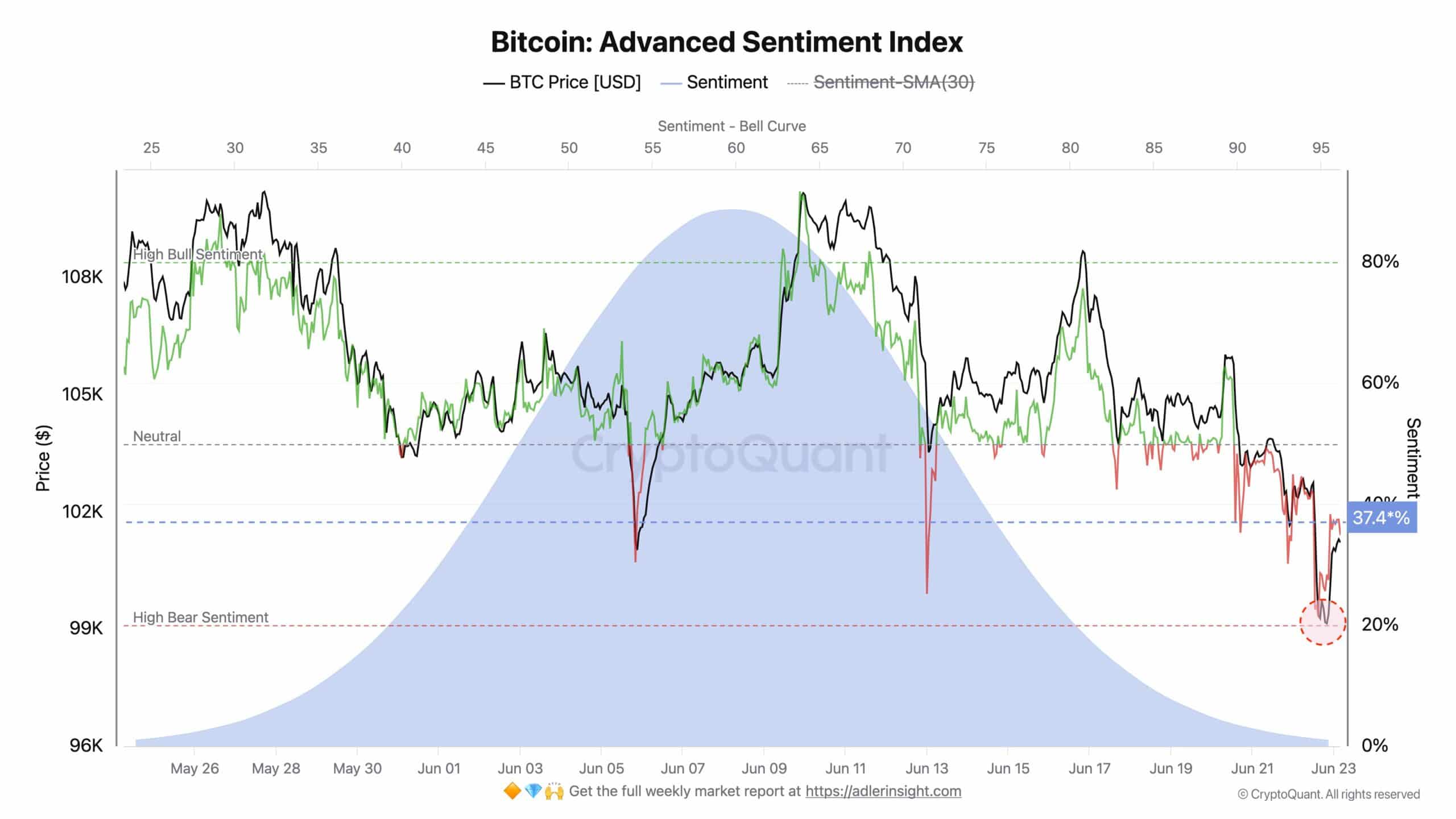 Bitcoin: Phân tích dữ liệu then chốt Dự đoán xu hướng BTC ngay lập tức - Tin Tức Bitcoin - Cập Nhật Tin Tức Coin Mới Nhất 24/7 2025 BTC advanced sentiment index