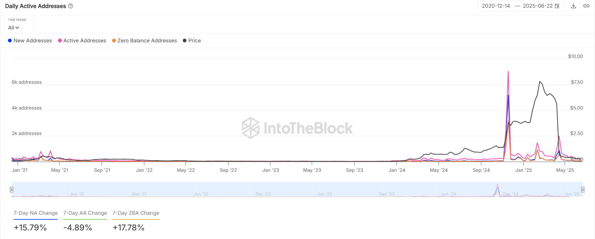 Tác Động Lớn Của Bán Ra Tiền điện tử OM 2,17M USD Từ Cá Mập - Tin Tức Bitcoin - Cập Nhật Tin Tức Coin Mới Nhất 24/7 2025 Tác Động Lớn Của Bán Ra Tiền điện tử OM 2,17M USD Từ Cá Mập - Tin Tức Bitcoin - Cập Nhật Tin Tức Coin Mới Nhất 24/7 2025