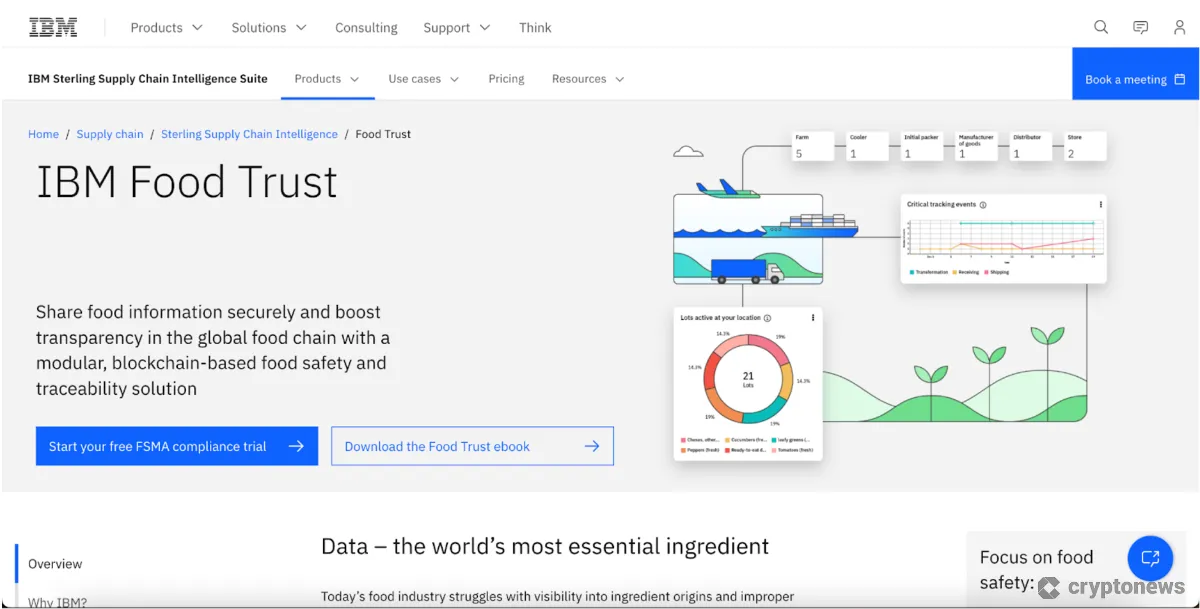 Giao diện IBM Food Trust