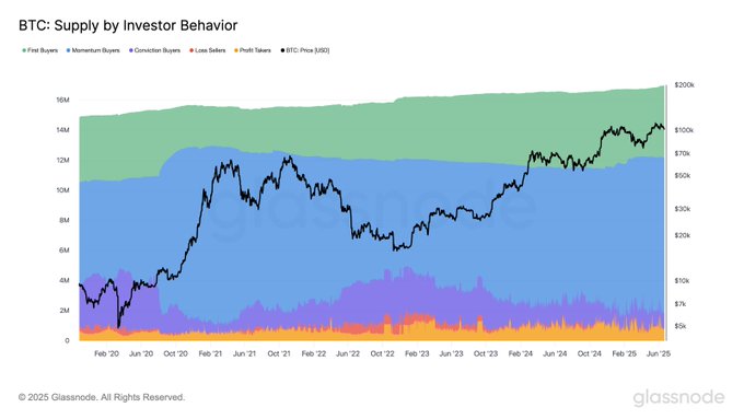 29% Holder Bitcoin bán lỗ báo hiệu tín hiệu gì mới? - Tin Tức Bitcoin - Cập Nhật Tin Tức Coin Mới Nhất 24/7 2025 bitcoin