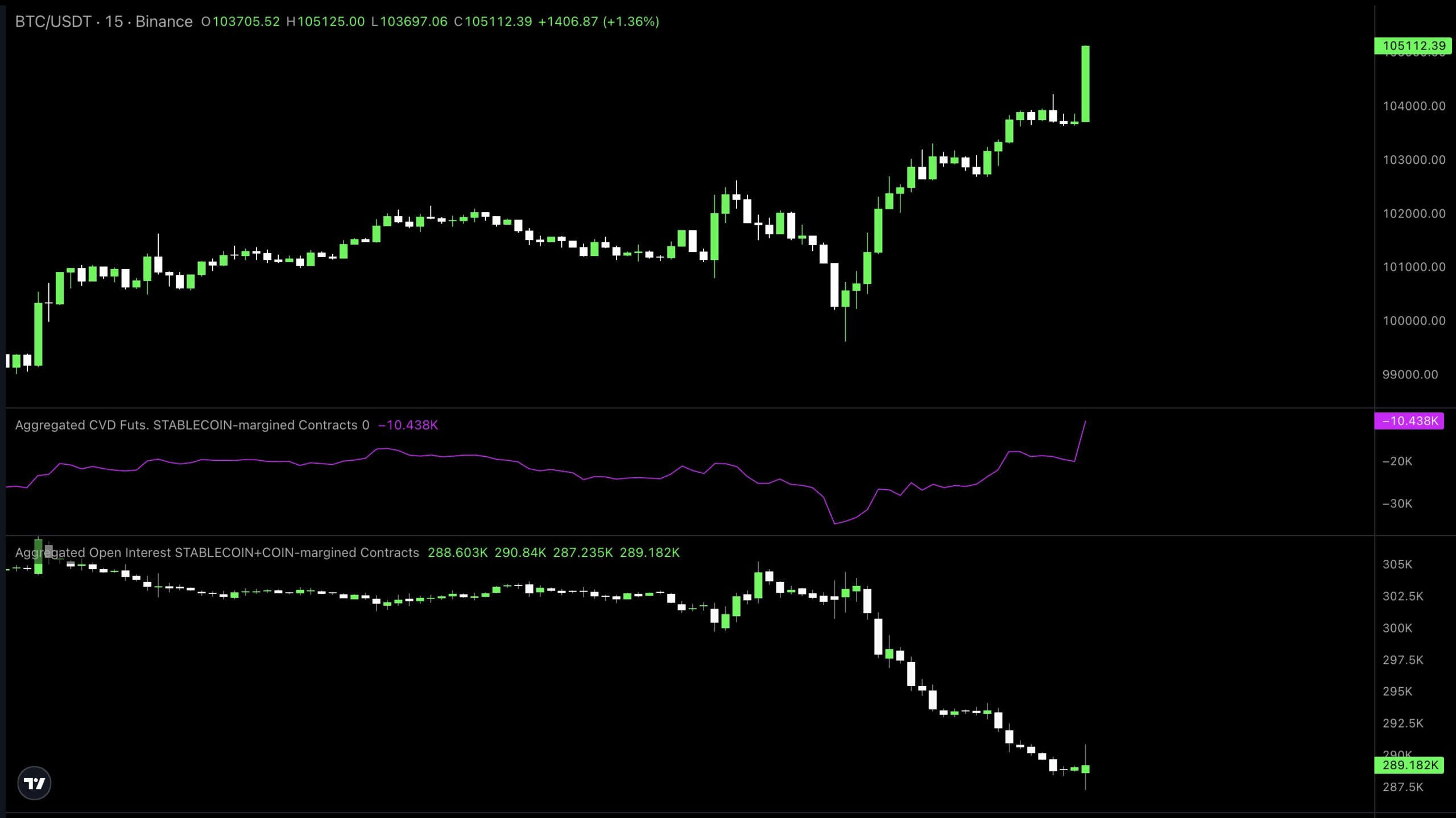 Bitcoin với thanh khoản toàn cầu 140 nghìn tỷ USD báo hiệu thị trường bùng nổ - Tin Tức Bitcoin - Cập Nhật Tin Tức Coin Mới Nhất 24/7 2025 Bitcoin với thanh khoản toàn cầu 140 nghìn tỷ USD báo hiệu thị trường bùng nổ - Tin Tức Bitcoin - Cập Nhật Tin Tức Coin Mới Nhất 24/7 2025