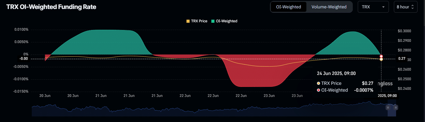 Tron đón dòng vốn tiền điện tử 80 tỷ USD Lộ rủi ro lớn ảnh hưởng TRX - Tin Tức Bitcoin - Cập Nhật Tin Tức Coin Mới Nhất 24/7 2025 Biểu đồ lãi suất cân bằng mở TRX.