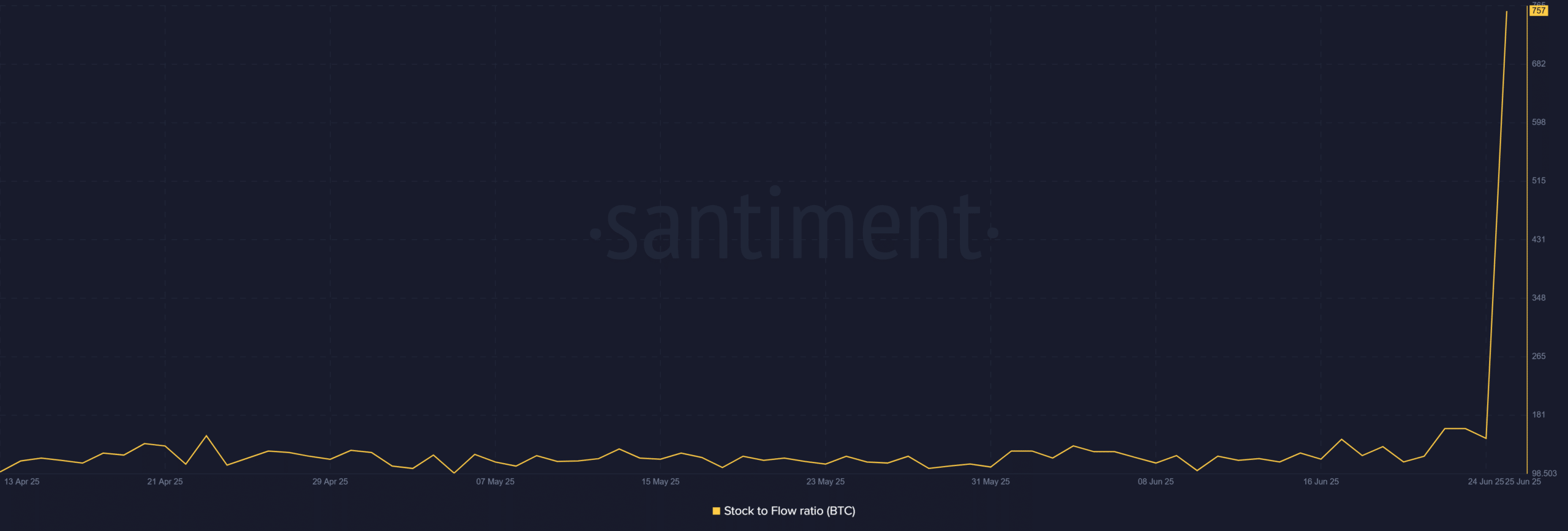 Bitcoin chạm 106K USD 4 nhân tố thúc đẩy tăng giá bền vững BTC - Tin Tức Bitcoin - Cập Nhật Tin Tức Coin Mới Nhất 24/7 2025 Bitcoin chạm 106K USD 4 nhân tố thúc đẩy tăng giá bền vững BTC - Tin Tức Bitcoin - Cập Nhật Tin Tức Coin Mới Nhất 24/7 2025