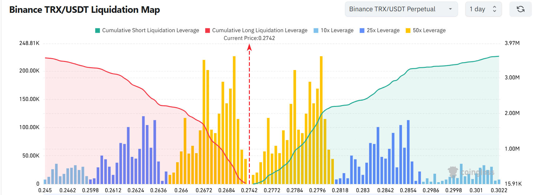 TRON đối đầu Whale chiến lược TRX sắp bùng nổ quyết định ngay! - Tin Tức Bitcoin - Cập Nhật Tin Tức Coin Mới Nhất 24/7 2025 TRON đối đầu Whale chiến lược TRX sắp bùng nổ quyết định ngay! - Tin Tức Bitcoin - Cập Nhật Tin Tức Coin Mới Nhất 24/7 2025