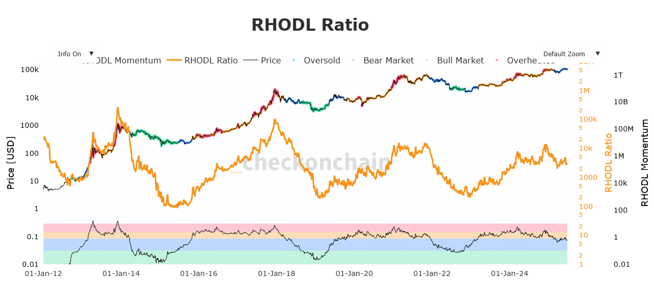 Bitcoin Nhà đầu tư giữ chặt không bán Liệu giá có thể tăng tiếp? - Tin Tức Bitcoin - Cập Nhật Tin Tức Coin Mới Nhất 24/7 2025 Bitcoin Nhà đầu tư giữ chặt không bán Liệu giá có thể tăng tiếp? - Tin Tức Bitcoin - Cập Nhật Tin Tức Coin Mới Nhất 24/7 2025