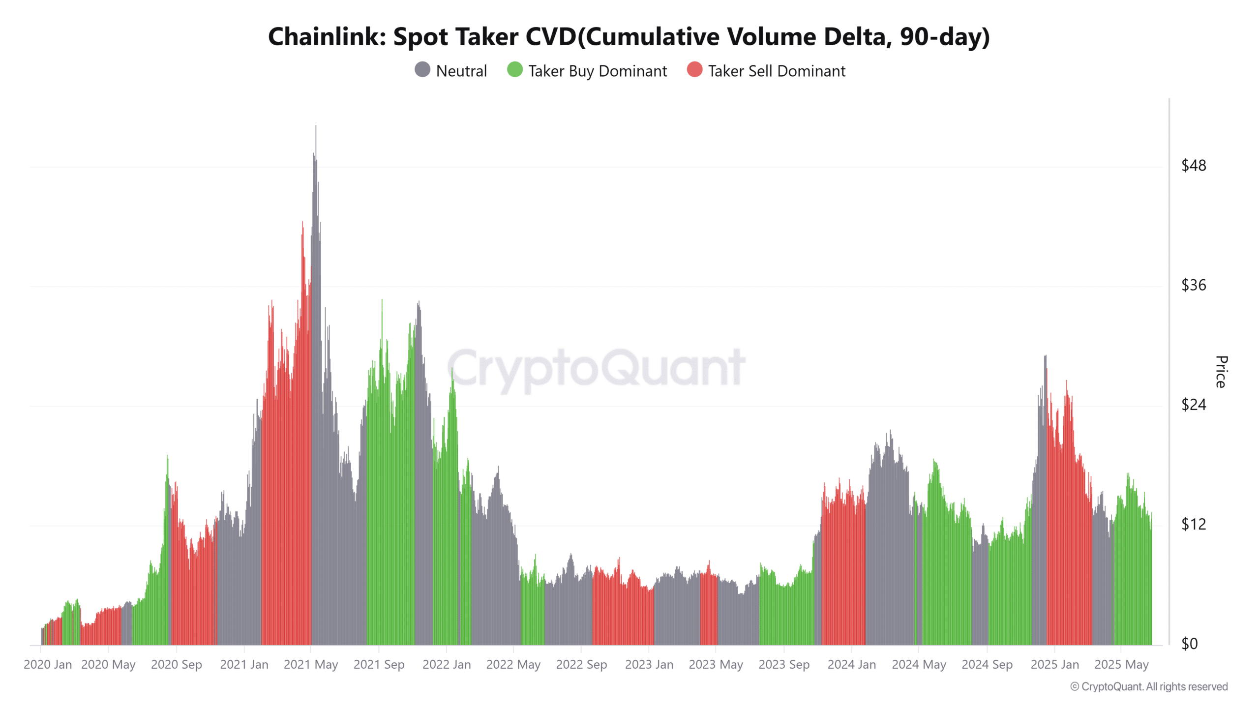 Chainlink tiền điện tử liệu nhu cầu tăng có phá vỡ xu hướng giảm của LINK - Tin Tức Bitcoin - Cập Nhật Tin Tức Coin Mới Nhất 24/7 2025 Chainlink tiền điện tử liệu nhu cầu tăng có phá vỡ xu hướng giảm của LINK - Tin Tức Bitcoin - Cập Nhật Tin Tức Coin Mới Nhất 24/7 2025