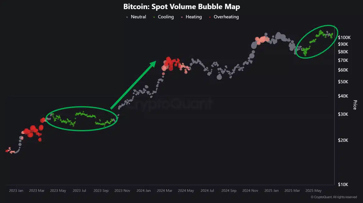 Bitcoin giảm sợ hãi, nhà đầu tư vẫn thận trọng, điều gì kìm hãm BTC - Tin Tức Bitcoin - Cập Nhật Tin Tức Coin Mới Nhất 24/7 2025 BTC spot volume