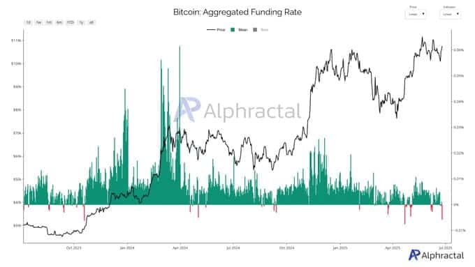 Bitcoin đạt 108K USD, trader bán khống nhiều, họ có hối hận? - Tin Tức Bitcoin - Cập Nhật Tin Tức Coin Mới Nhất 24/7 2025 Bitcoin funding rate