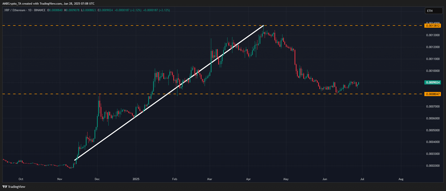 Ethereum-style roadmap của Ripple: Hợp đồng thông minh, cho vay & rõ ràng pháp lý - Tin Tức Bitcoin - Cập Nhật Tin Tức Coin Mới Nhất 24/7 2025 XRP/ETH