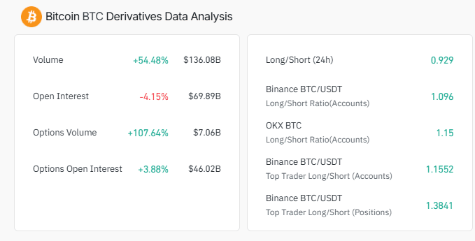 3 tỷ USD hợp đồng quyền chọn Bitcoin đáo hạn: Sóng gió mới cho thị trường tiền điện tử? - Tin Tức Bitcoin - Cập Nhật Tin Tức Coin Mới Nhất 24/7 2025 Bitcoin derivative chart details.