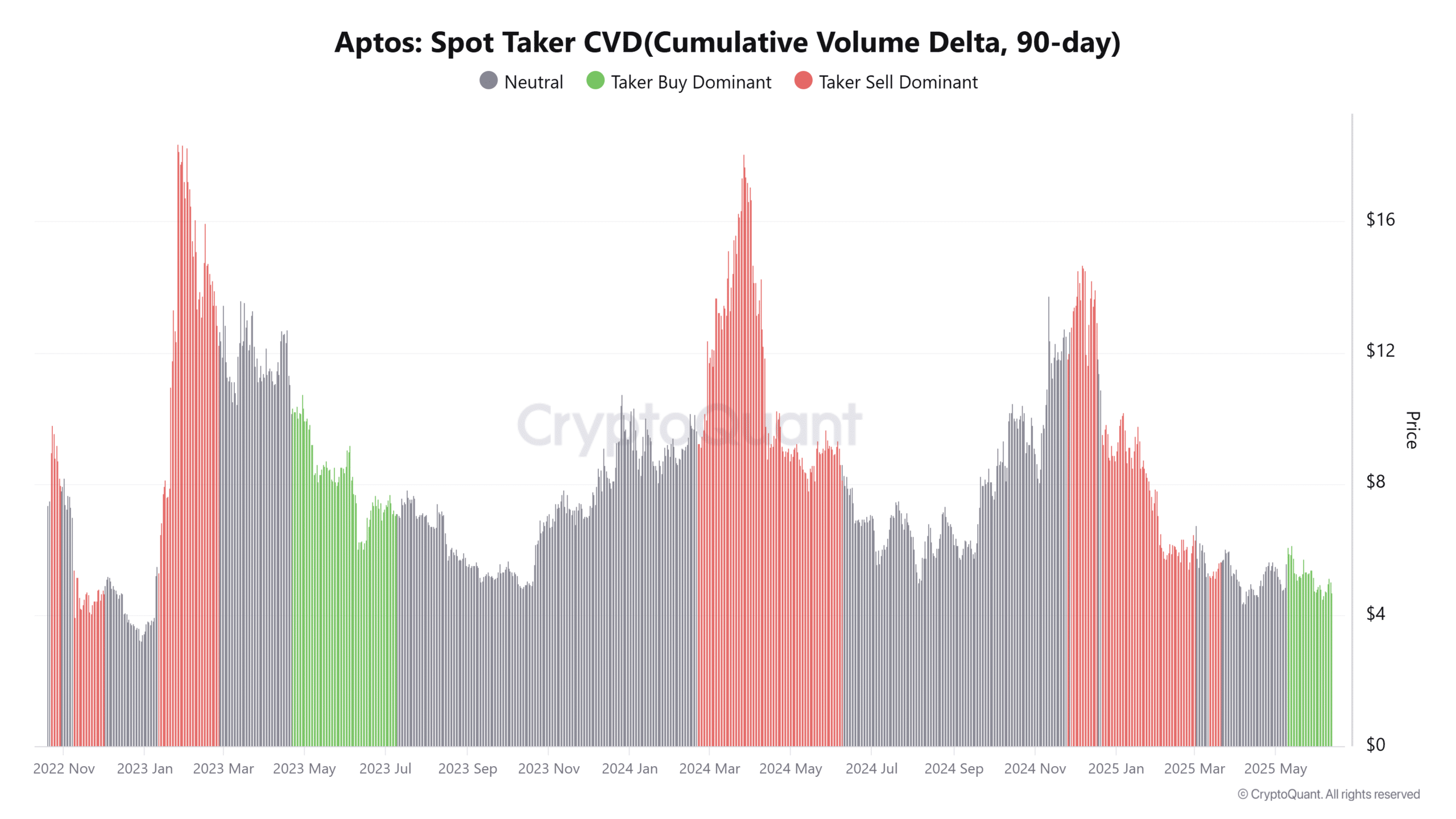 Aptos tăng trưởng mạnh mẽ, giá APT giảm 8% vì lý do nào? - Tin Tức Bitcoin - Cập Nhật Tin Tức Coin Mới Nhất 24/7 2025 Aptos tăng trưởng mạnh mẽ, giá APT giảm 8% vì lý do nào? - Tin Tức Bitcoin - Cập Nhật Tin Tức Coin Mới Nhất 24/7 2025