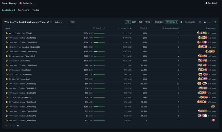 Avalanche giảm phát 821K USD AVAX bán lẻ thông minh nắm giữ gì tiếp theo - Tin Tức Bitcoin - Cập Nhật Tin Tức Coin Mới Nhất 24/7 2025 Bảng xếp hạng Smart Money AVAX.