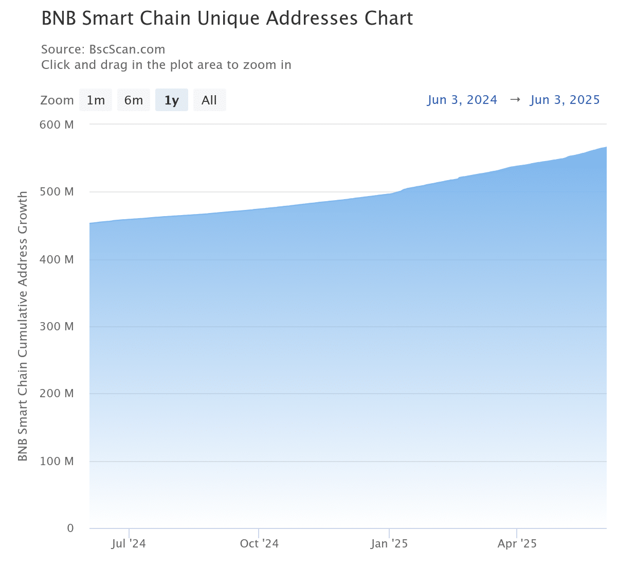 BNB chuẩn bị phá đỉnh? 2 yếu tố kỹ thuật Dự đoán tăng mạnh - Tin Tức Bitcoin - Cập Nhật Tin Tức Coin Mới Nhất 24/7 2025 BNB chuẩn bị phá đỉnh? 2 yếu tố kỹ thuật Dự đoán tăng mạnh - Tin Tức Bitcoin - Cập Nhật Tin Tức Coin Mới Nhất 24/7 2025