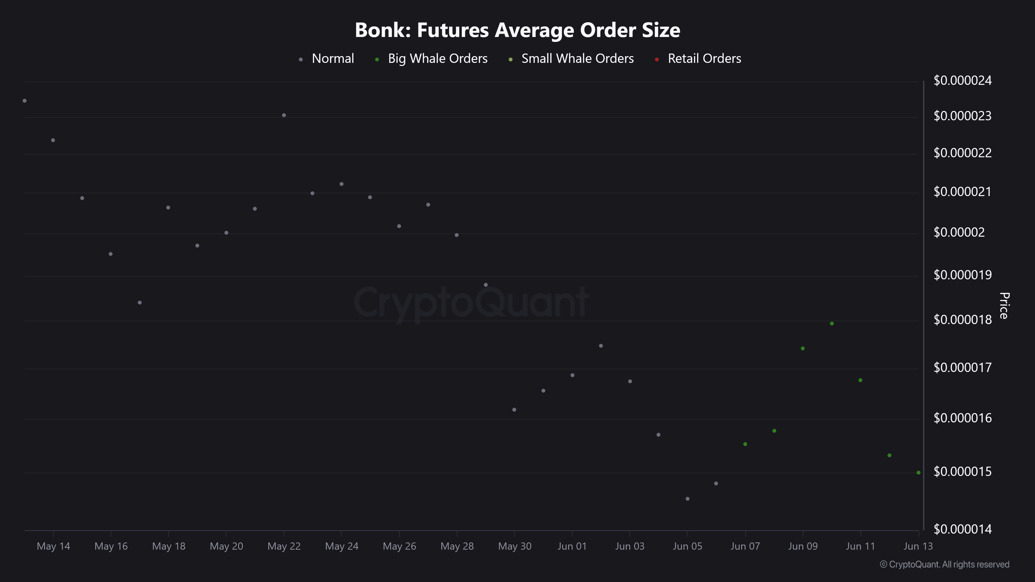 BONK chuẩn bị đảo chiều mạnh nếu tín hiệu này chưa xuất hiện - Tin Tức Bitcoin - Cập Nhật Tin Tức Coin Mới Nhất 24/7 2025 BONK chuẩn bị đảo chiều mạnh nếu tín hiệu này chưa xuất hiện - Tin Tức Bitcoin - Cập Nhật Tin Tức Coin Mới Nhất 24/7 2025