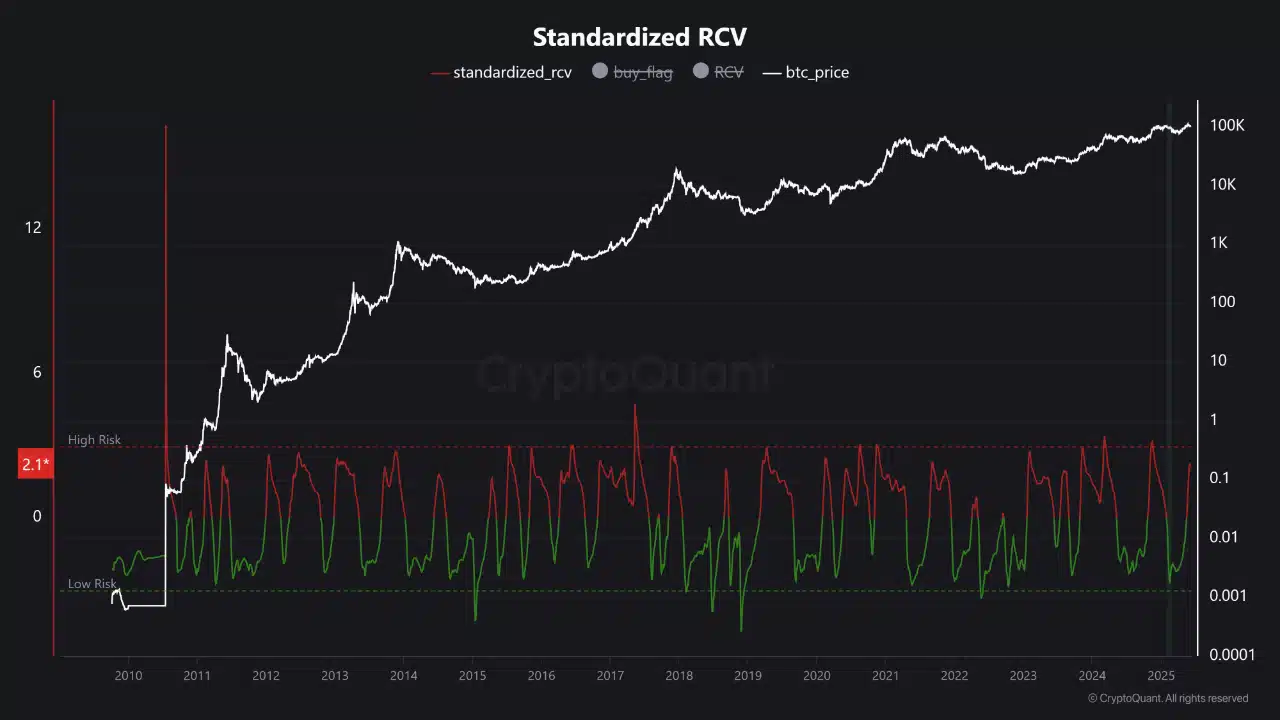 BTC standard RCV