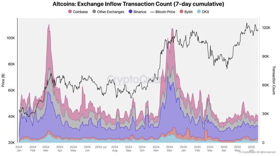 Binance giao dịch 384K USDT trên Tron: Dấu hiệu của xu hướng lớn hơn - Tin Tức Bitcoin - Cập Nhật Tin Tức Coin Mới Nhất 24/7 2025 biểu đồ dòng vốn tiền điện tử trên sàn giao dịch.