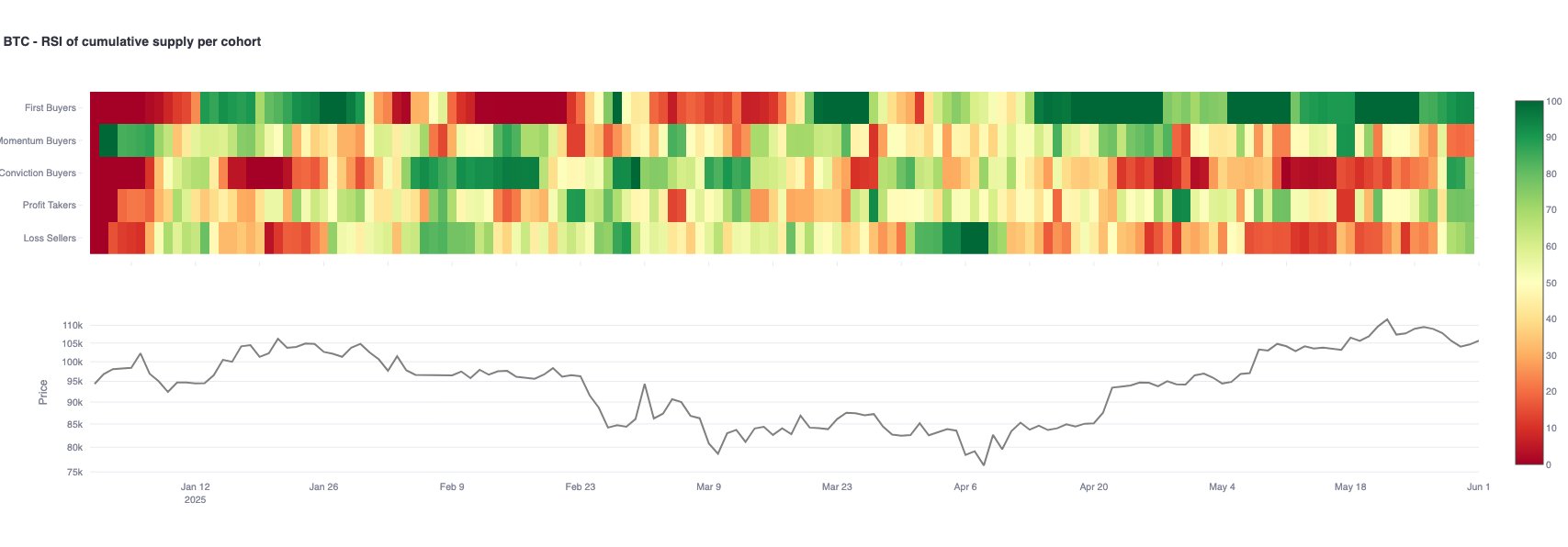 Bitcoin ETF chấm dứt dòng tiền 157,3 triệu USD do lo ngại thuế mới - Tin Tức Bitcoin - Cập Nhật Tin Tức Coin Mới Nhất 24/7 2025 Bitcoin ETFs