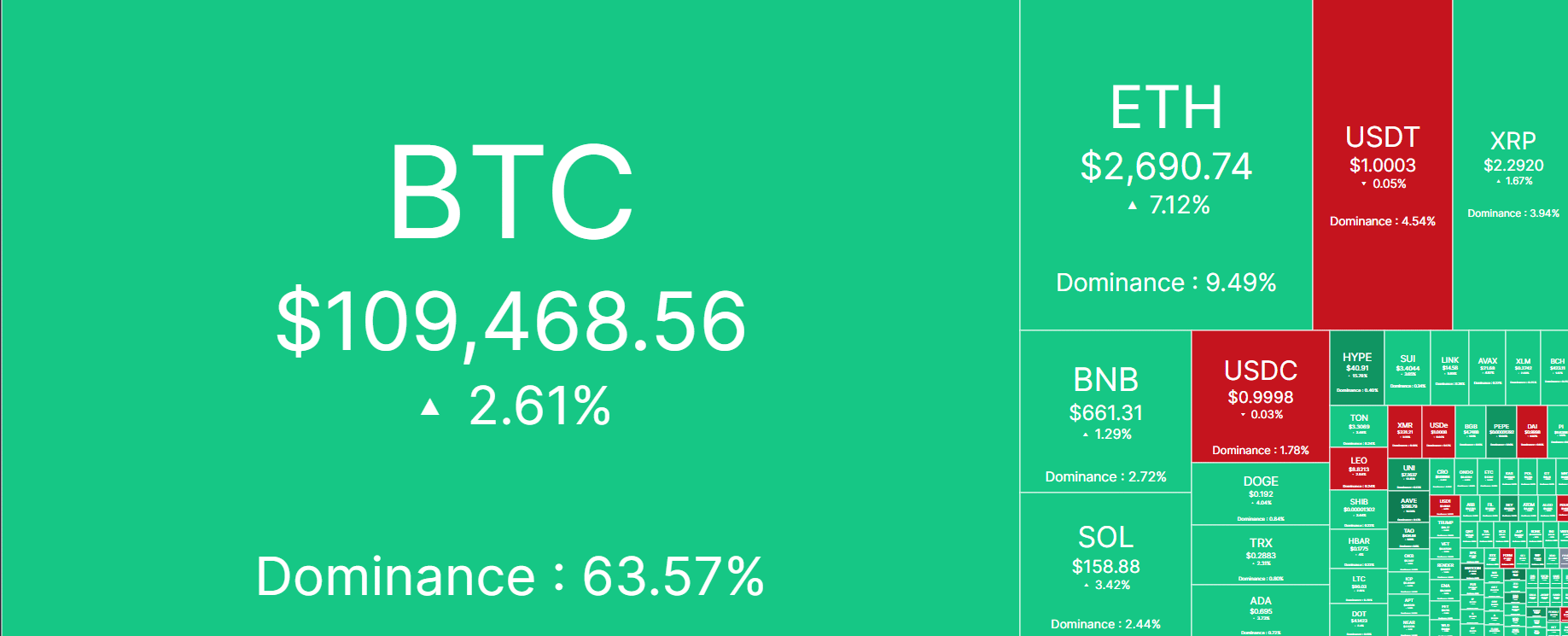 Bitcoin bật tăng mạnh: Short squeeze và đàm phán Hoa Kỳ-Trung thúc đẩy thị trường tiền điện tử - Tin Tức Bitcoin - Cập Nhật Tin Tức Coin Mới Nhất 24/7 2025 Why crypto is up today