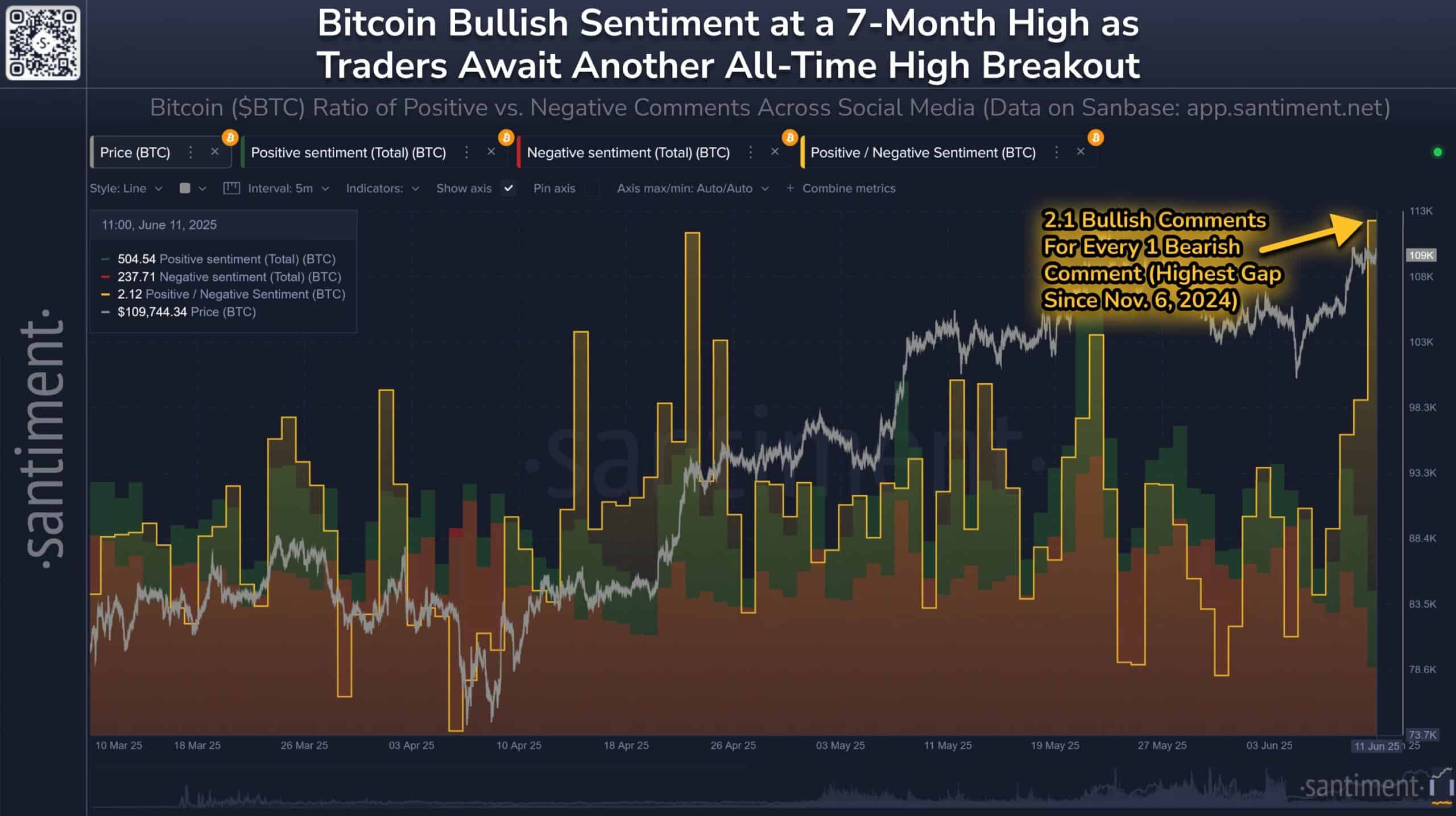 Bitcoin bứt phá: Liệu FOMO có đẩy BTC lên 112.000 USD? - Tin Tức Bitcoin - Cập Nhật Tin Tức Coin Mới Nhất 24/7 2025 Bitcoin bứt phá: Liệu FOMO có đẩy BTC lên 112.000 USD? - Tin Tức Bitcoin - Cập Nhật Tin Tức Coin Mới Nhất 24/7 2025