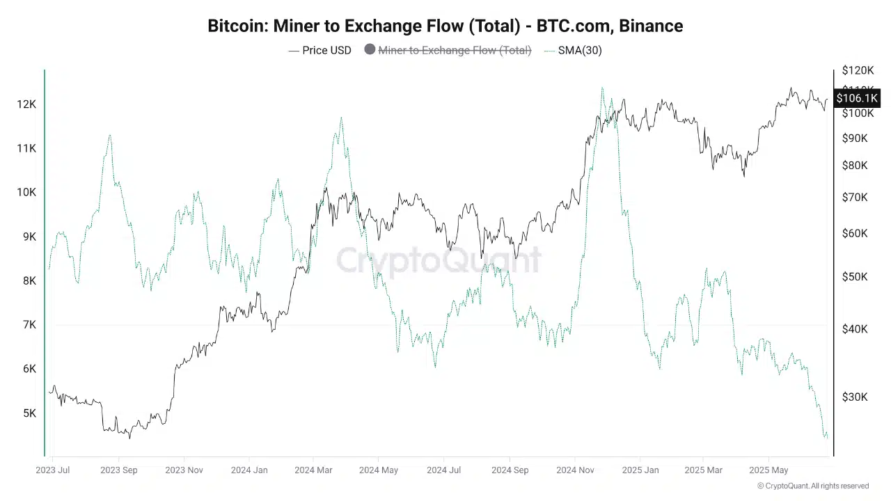 Bitcoin chạm 106K USD 4 nhân tố thúc đẩy tăng giá bền vững BTC - Tin Tức Bitcoin - Cập Nhật Tin Tức Coin Mới Nhất 24/7 2025 Bitcoin chạm 106K USD 4 nhân tố thúc đẩy tăng giá bền vững BTC - Tin Tức Bitcoin - Cập Nhật Tin Tức Coin Mới Nhất 24/7 2025