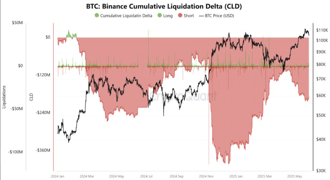 Bitcoin dẫn đầu Altcoin tụt hậu Xu hướng tiền điện tử bền vững hay nhất thời - Tin Tức Bitcoin - Cập Nhật Tin Tức Coin Mới Nhất 24/7 2025 Bitcoin dẫn đầu Altcoin tụt hậu Xu hướng tiền điện tử bền vững hay nhất thời - Tin Tức Bitcoin - Cập Nhật Tin Tức Coin Mới Nhất 24/7 2025