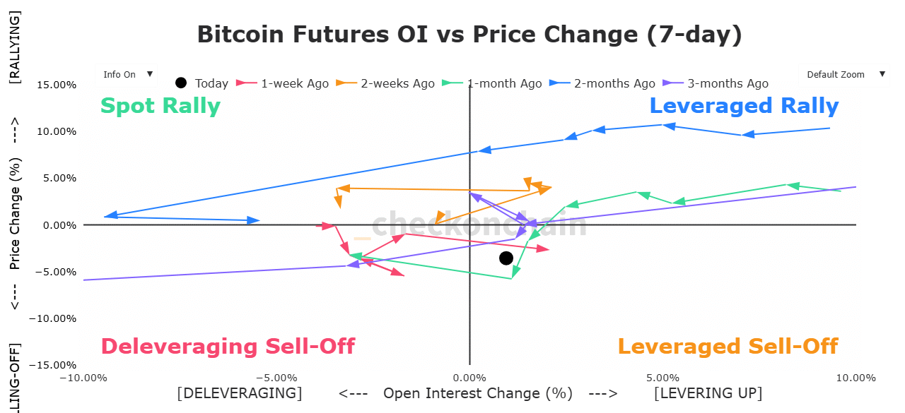 Bitcoin đạt 94K USD? Cảnh báo rủi ro giảm giá BTC - Tin Tức Bitcoin - Cập Nhật Tin Tức Coin Mới Nhất 24/7 2025 BTC futures regime shift