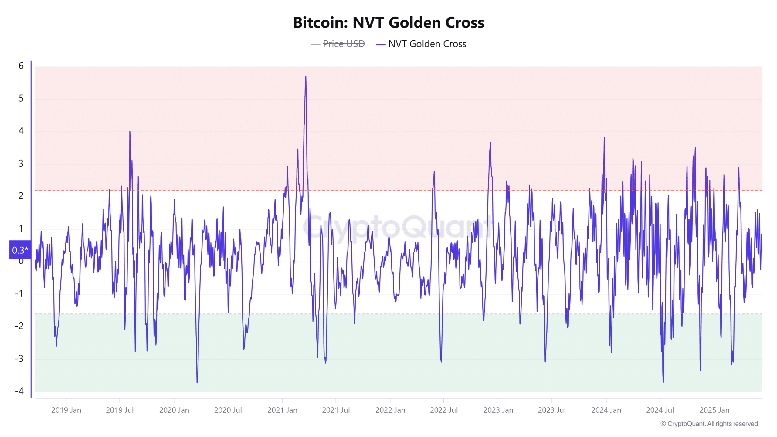 Bitcoin hụt mốc 111K USD, liệu xu hướng tăng đã kết thúc? - Tin Tức Bitcoin - Cập Nhật Tin Tức Coin Mới Nhất 24/7 2025 BTC NVT Golden Cross