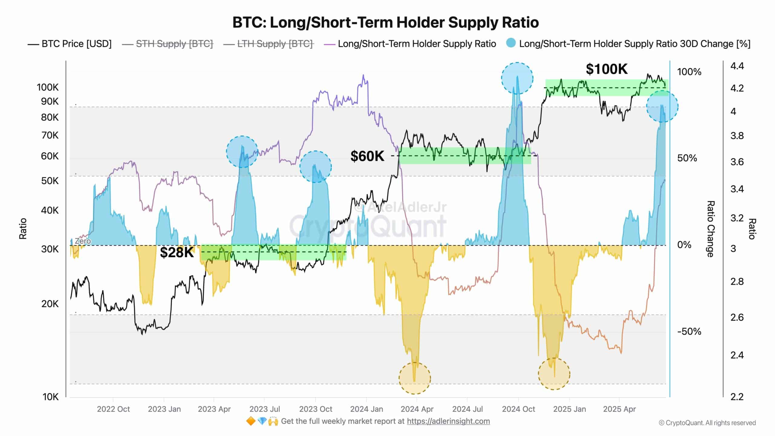 Bitcoin, nhà phân tích chú ý 3 mô hình lịch sử cho đợt tăng 160K USD - Tin Tức Bitcoin - Cập Nhật Tin Tức Coin Mới Nhất 24/7 2025 Bitcoin, nhà phân tích chú ý 3 mô hình lịch sử cho đợt tăng 160K USD - Tin Tức Bitcoin - Cập Nhật Tin Tức Coin Mới Nhất 24/7 2025