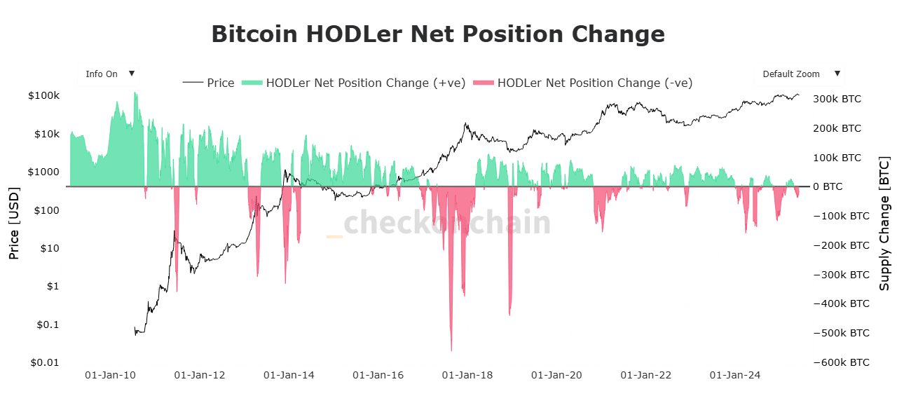 Bitcoin sắp bùng nổ giá? Chỉ số on-chain này có thể là chìa khóa - Tin Tức Bitcoin - Cập Nhật Tin Tức Coin Mới Nhất 24/7 2025 Bitcoin sắp bùng nổ giá? Chỉ số on-chain này có thể là chìa khóa - Tin Tức Bitcoin - Cập Nhật Tin Tức Coin Mới Nhất 24/7 2025