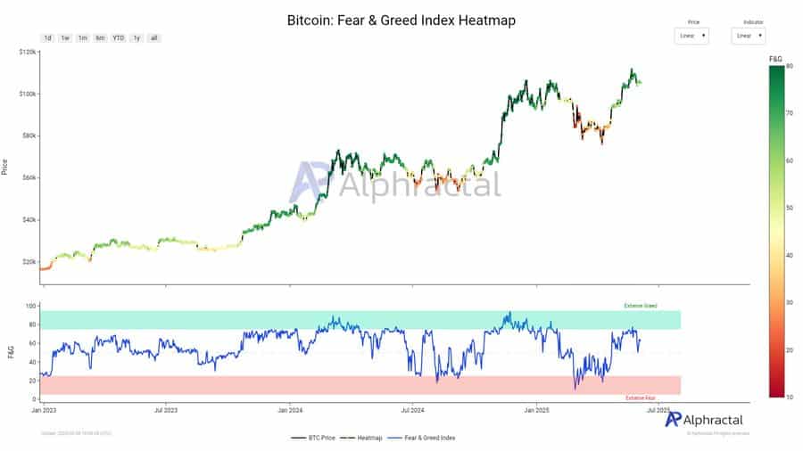 Bitcoin sắp bứt phá nhờ dòng tiền ETF tăng mạnh, nguy cơ nào rình rập? - Tin Tức Bitcoin - Cập Nhật Tin Tức Coin Mới Nhất 24/7 2025 Bitcoin sắp bứt phá nhờ dòng tiền ETF tăng mạnh, nguy cơ nào rình rập? - Tin Tức Bitcoin - Cập Nhật Tin Tức Coin Mới Nhất 24/7 2025