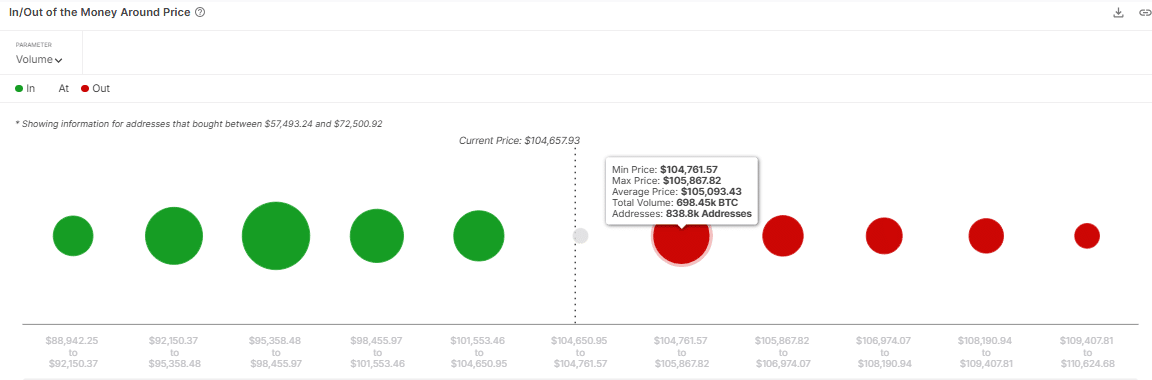 Bitcoin sắp bứt phá nhờ dòng tiền ETF tăng mạnh, nguy cơ nào rình rập? - Tin Tức Bitcoin - Cập Nhật Tin Tức Coin Mới Nhất 24/7 2025 Bitcoin sắp bứt phá nhờ dòng tiền ETF tăng mạnh, nguy cơ nào rình rập? - Tin Tức Bitcoin - Cập Nhật Tin Tức Coin Mới Nhất 24/7 2025