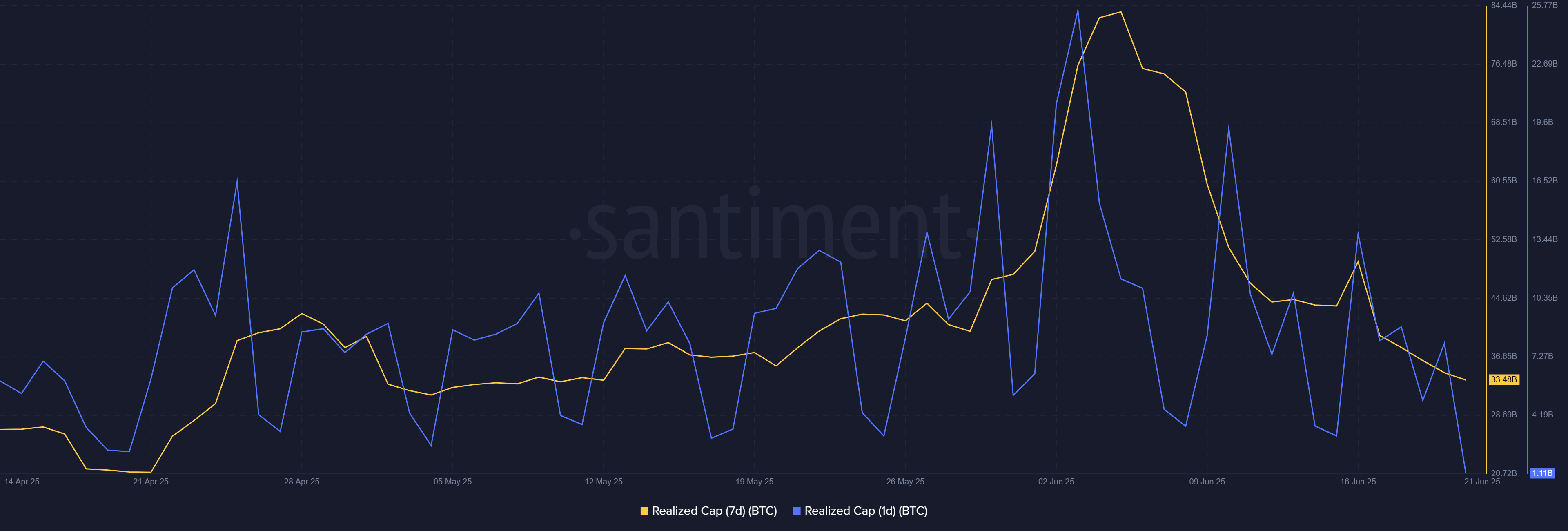 Bitcoin sau cơn bán tháo 160 triệu USD: Xu hướng phục hồi hay phân kỳ mới? - Tin Tức Bitcoin - Cập Nhật Tin Tức Coin Mới Nhất 24/7 2025 Bitcoin sau cơn bán tháo 160 triệu USD: Xu hướng phục hồi hay phân kỳ mới? - Tin Tức Bitcoin - Cập Nhật Tin Tức Coin Mới Nhất 24/7 2025